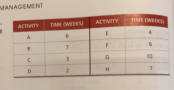3.15 Dave Fletcher (see Problem 3.12) was able to