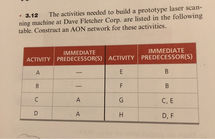 3.15 Dave Fletcher (see Problem 3.12) was able to