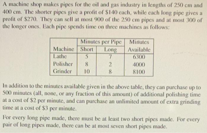 Please solve by LINGO or Excel Solver and provide