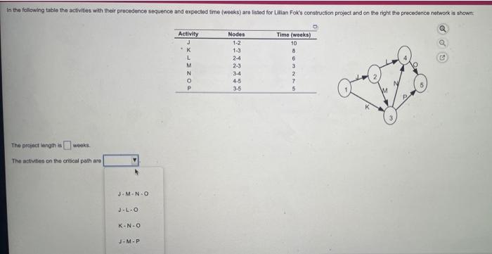 In the following table the activities with their