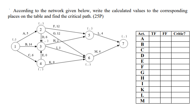 According to the network given below, write the