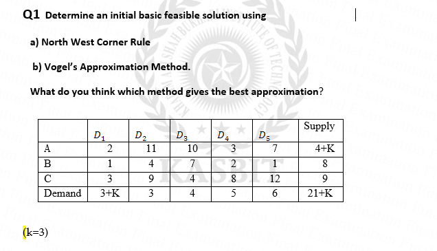 Q1 Determine an initial basic feasible solution