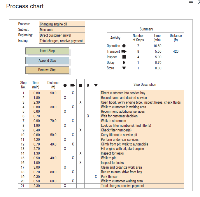 Process chart Process: Subject: Beginning: