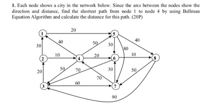 1. Each node shows a city in the network below.