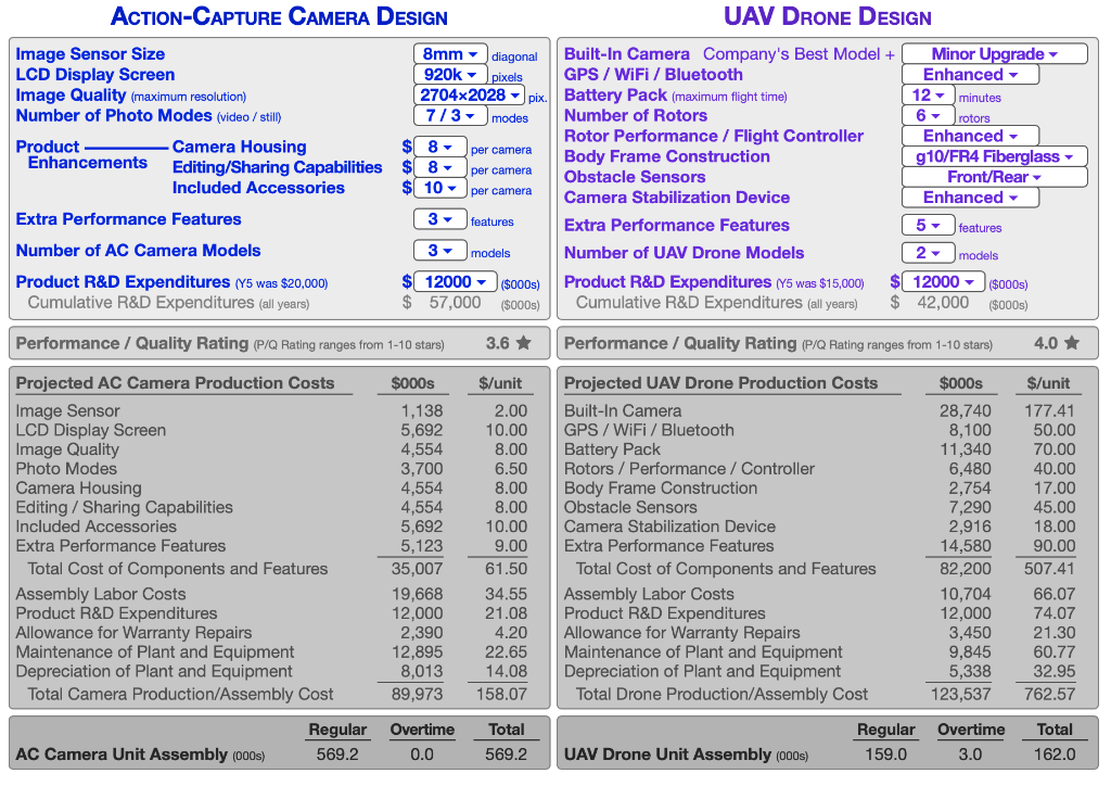 ACTION-CAPTURE CAMERA DESIGN UAV DRONE DESIGN