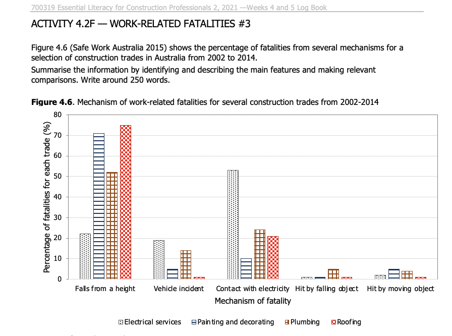 700319 Essential Literacy for Construction