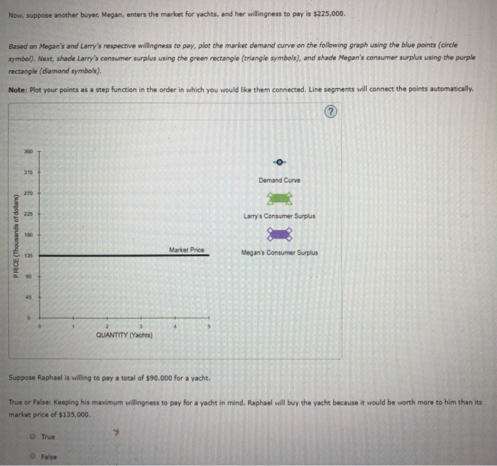 Please answer question 2 from the first two