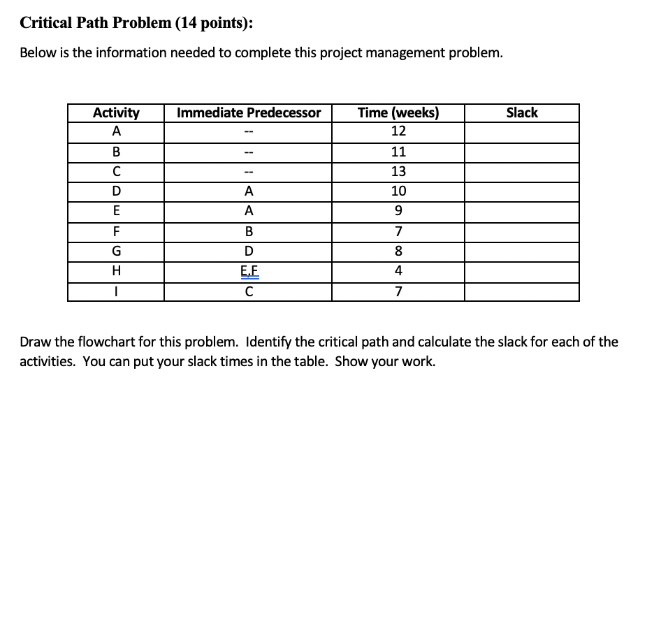 Critical Path Problem (14 points): Below is the