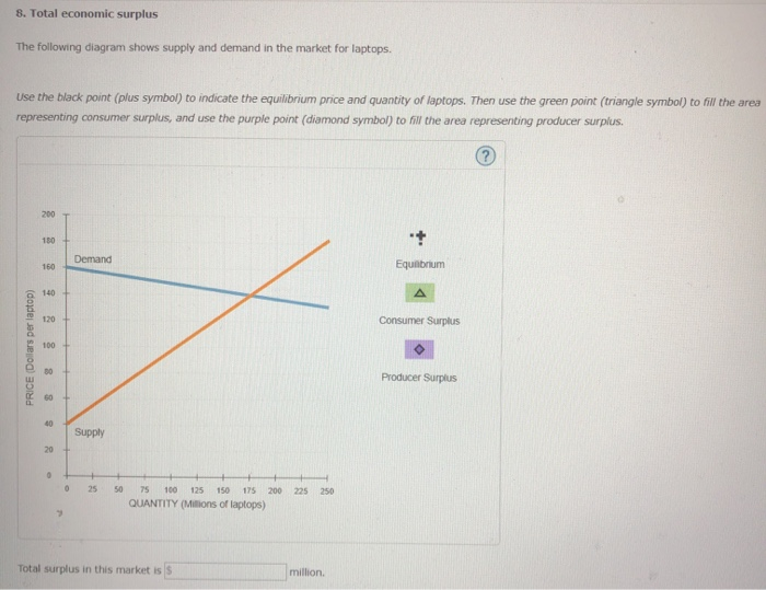 Please answer question 2 from the first two