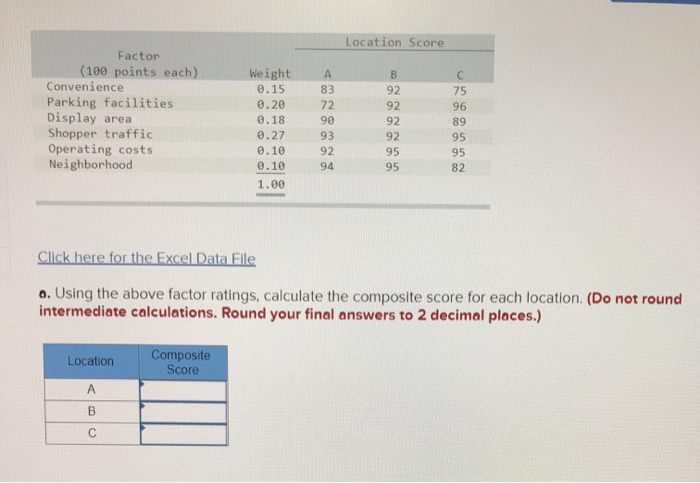 Location Score A 83 72 Factor (100 points each)