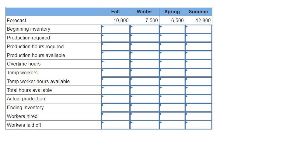 Problem 19-7 (Algo) Develop a production plan and