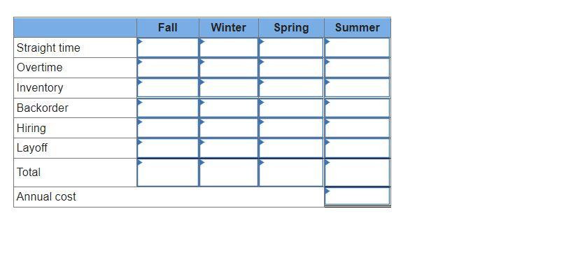 Problem 19-7 (Algo) Develop a production plan and