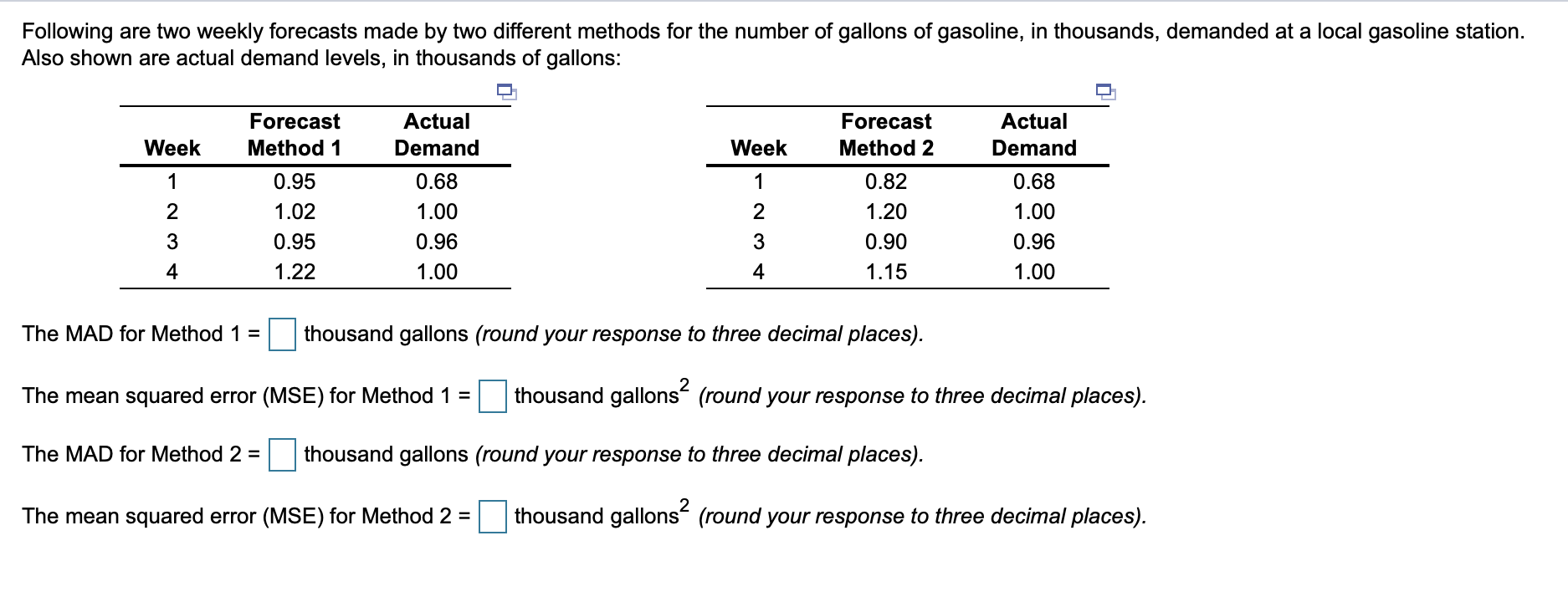 Following are two weekly forecasts made by two