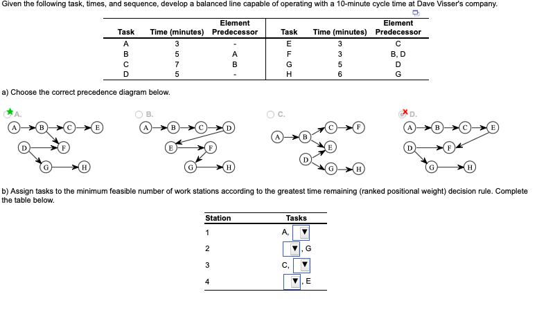 Given the following task, times, and sequence,