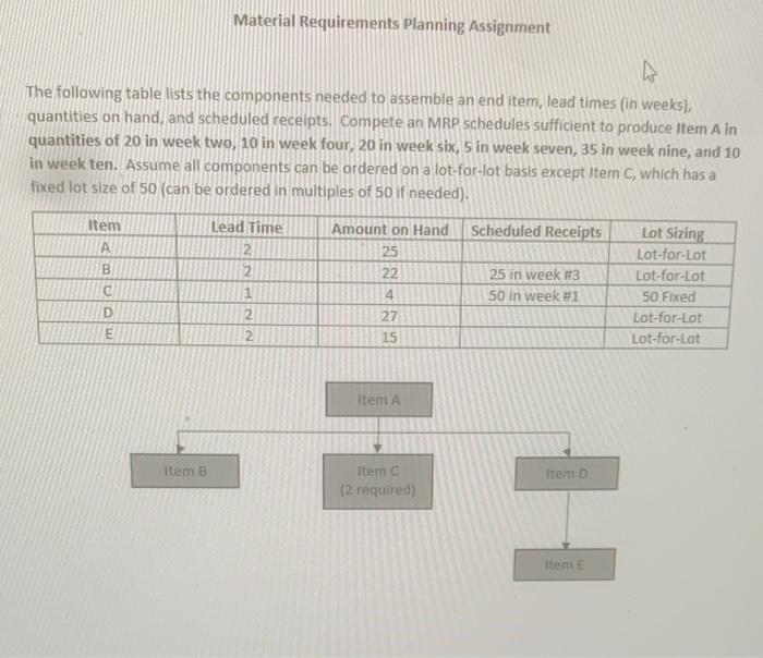 Material Requirements Planning Assignment 6 The