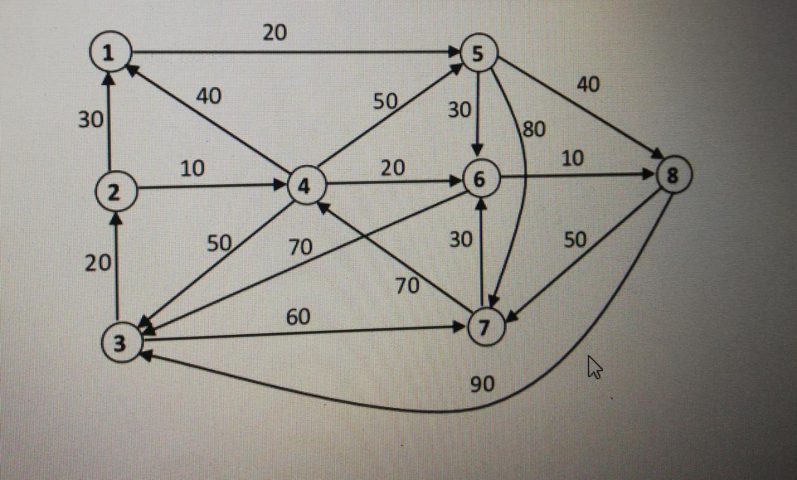 Each node shows a city in the network below.