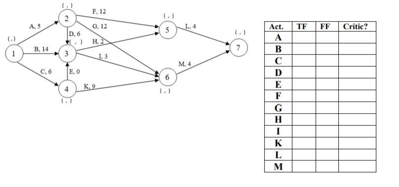 According to the network given below, write the