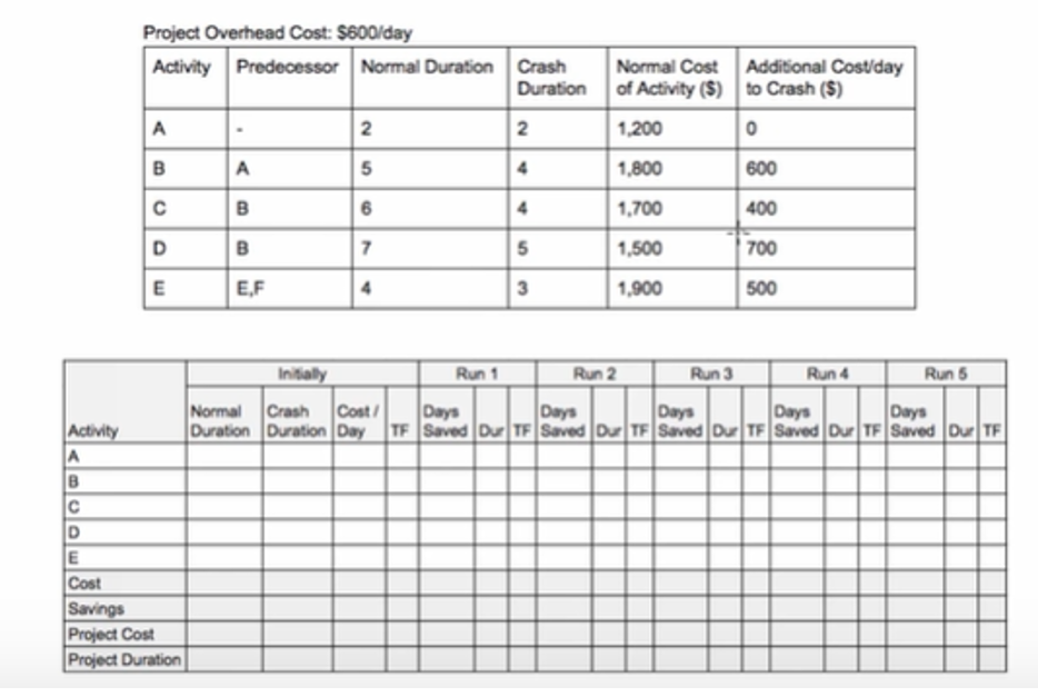 please answer the below question: Crashing