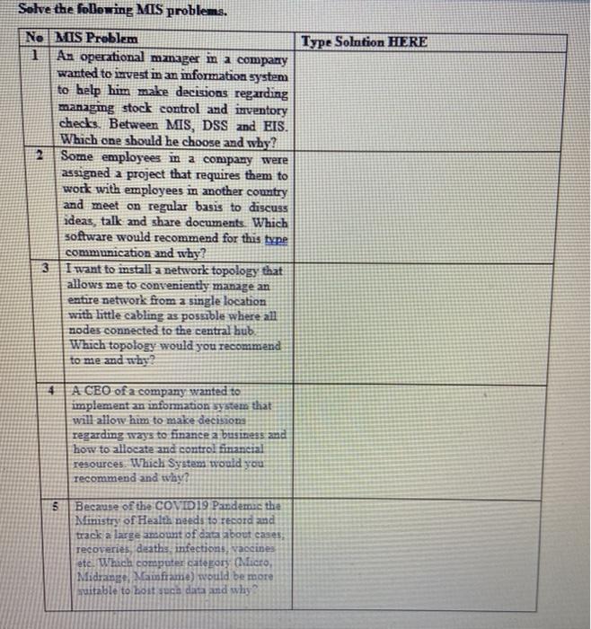 Solve the following MIS problems. No MS Problem