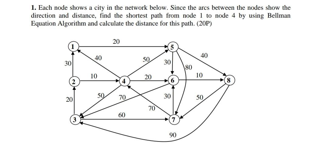 1. Each node shows a city in the network below.
