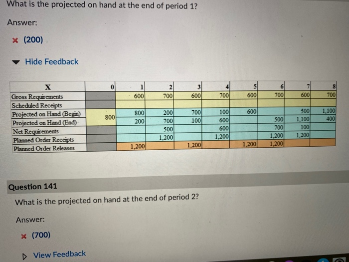 Use the information below to work the problems in