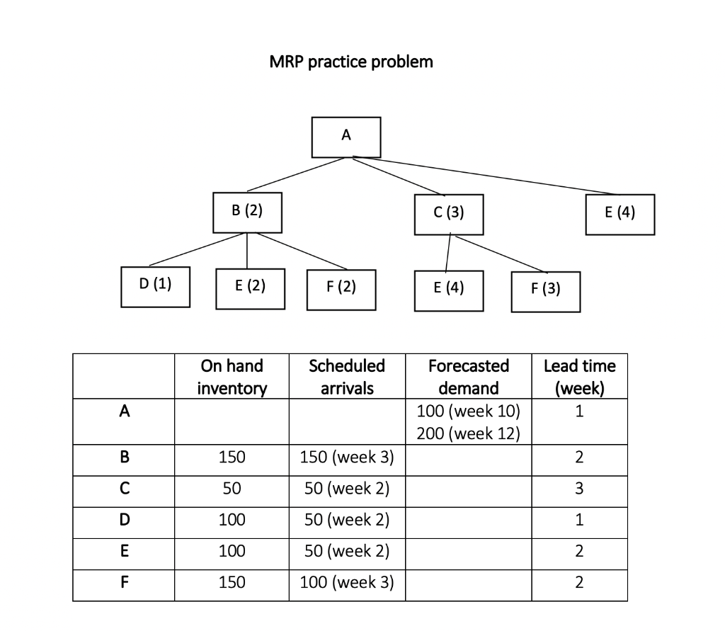 Please help! Inventory management MRP. If able,