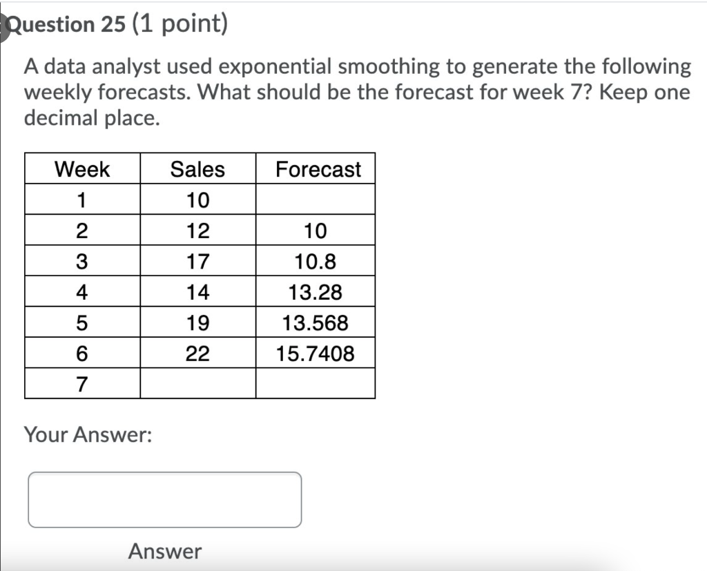 Question 25 (1 point) A data analyst used