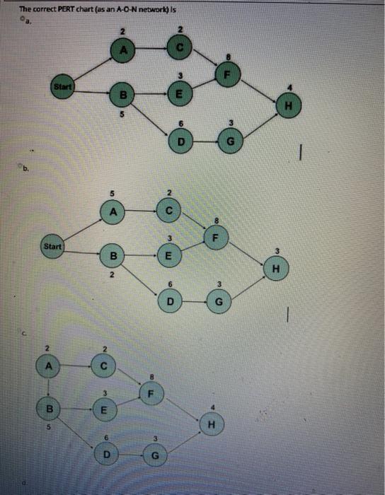 QUESTION 1 Consider the project listed in the