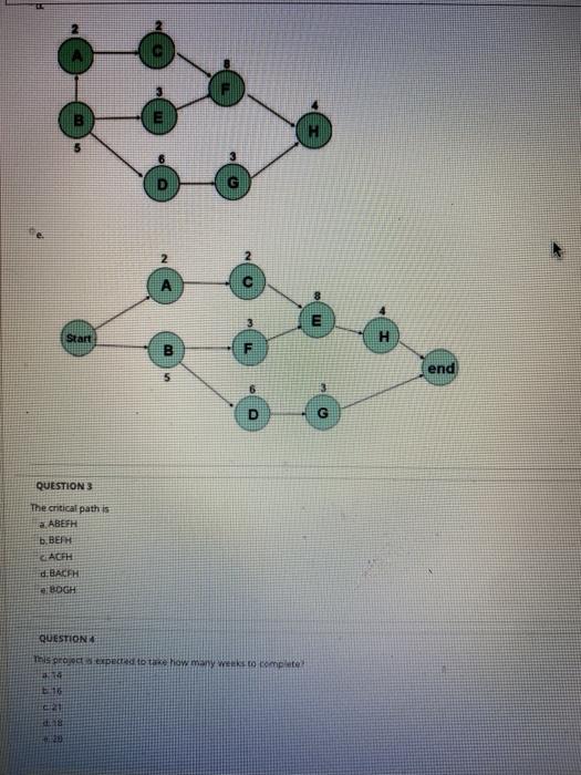 QUESTION 1 Consider the project listed in the