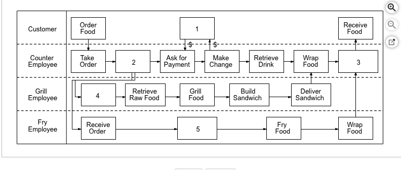 Big Bob's Burger Barn would like to graphically