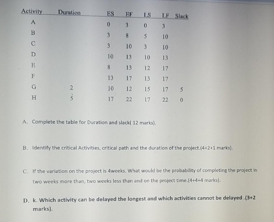 Activity Duration ES EF LS LF Slack 0 3. 0 3 B 3