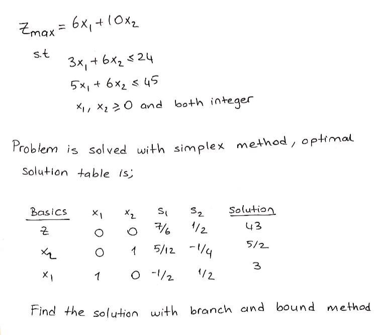 Find the solution with branch and bound method