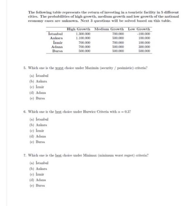 The following table represents the return of