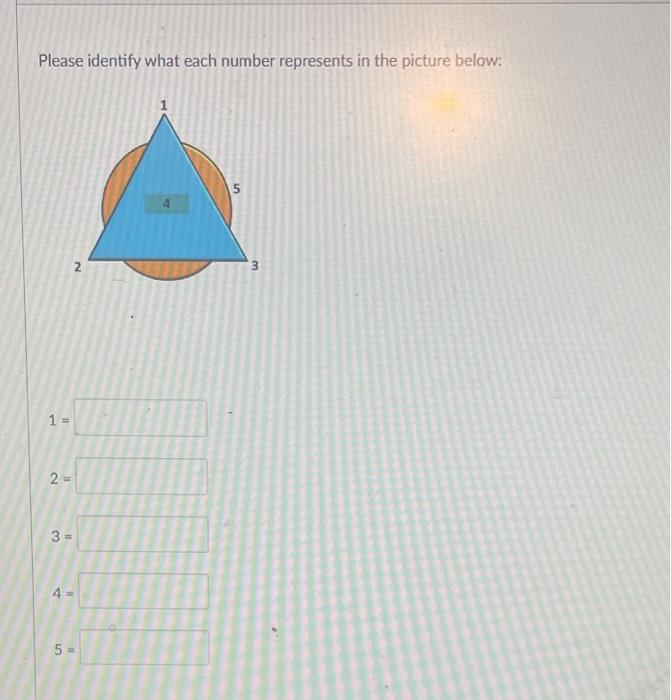 Please identify what each number represents in