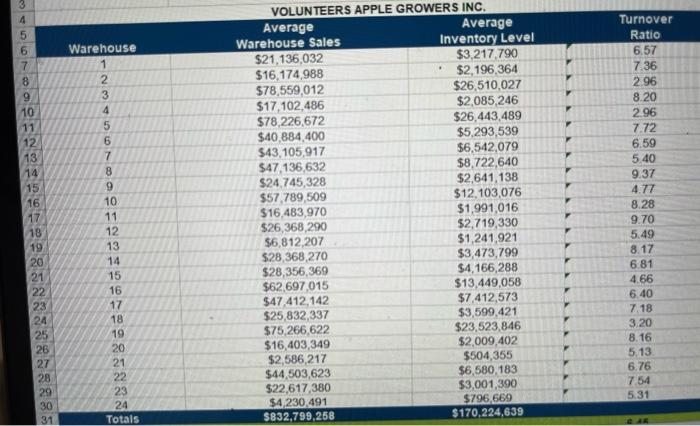 please answer is it visible now? Totals Average