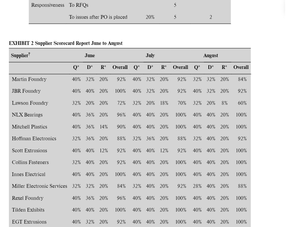 Case 13-2 Stern Aerospace 1. How much work do you