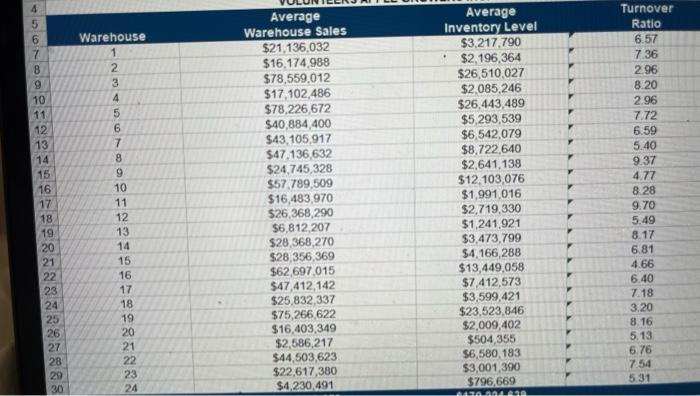 please answer is it visible now? Totals Average