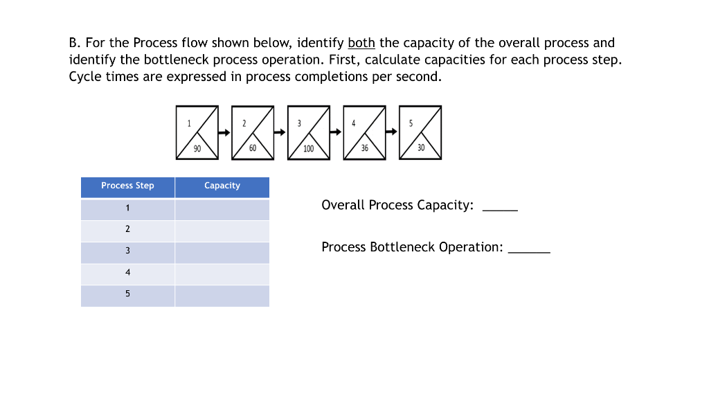 For the Ocean World Theme Park problem, calculate