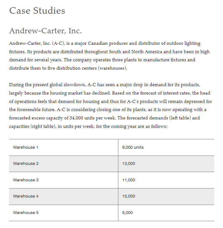 Can you provide guidelines step by step with all