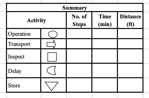 Show work via Excel and using Excel functions