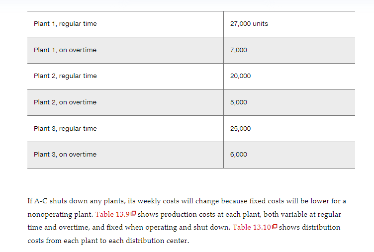 Can you provide guidelines step by step with all