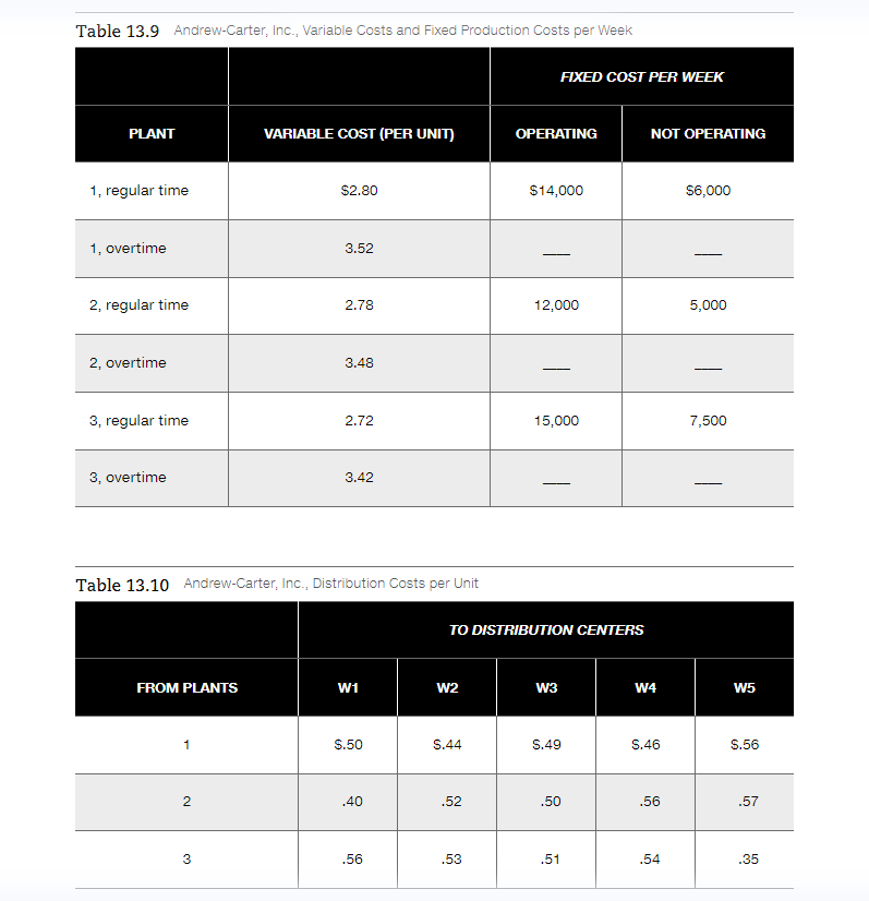 Can you provide guidelines step by step with all