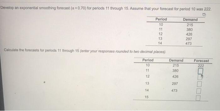 Develop an exponential smoothing forecast (a =