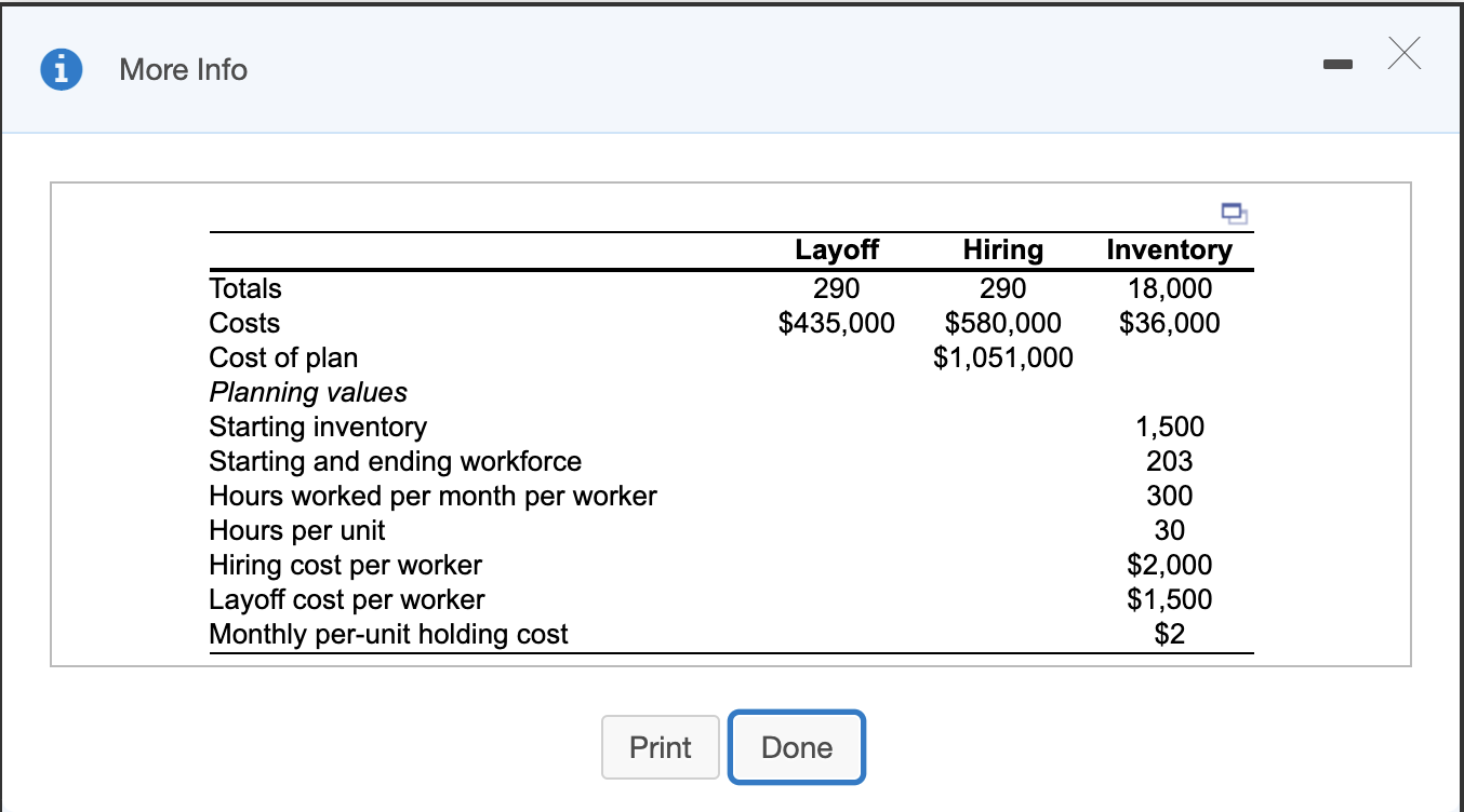 Complete the chase production plan, using the