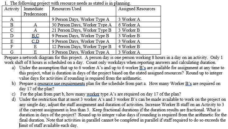 E 1. The following project with resource needs as