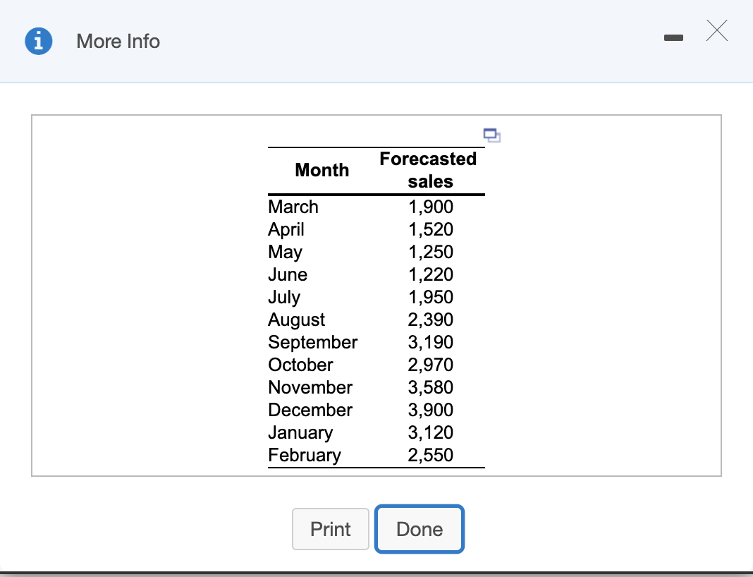 Complete the chase production plan, using the