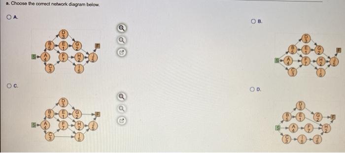 Consider the following data for a project to