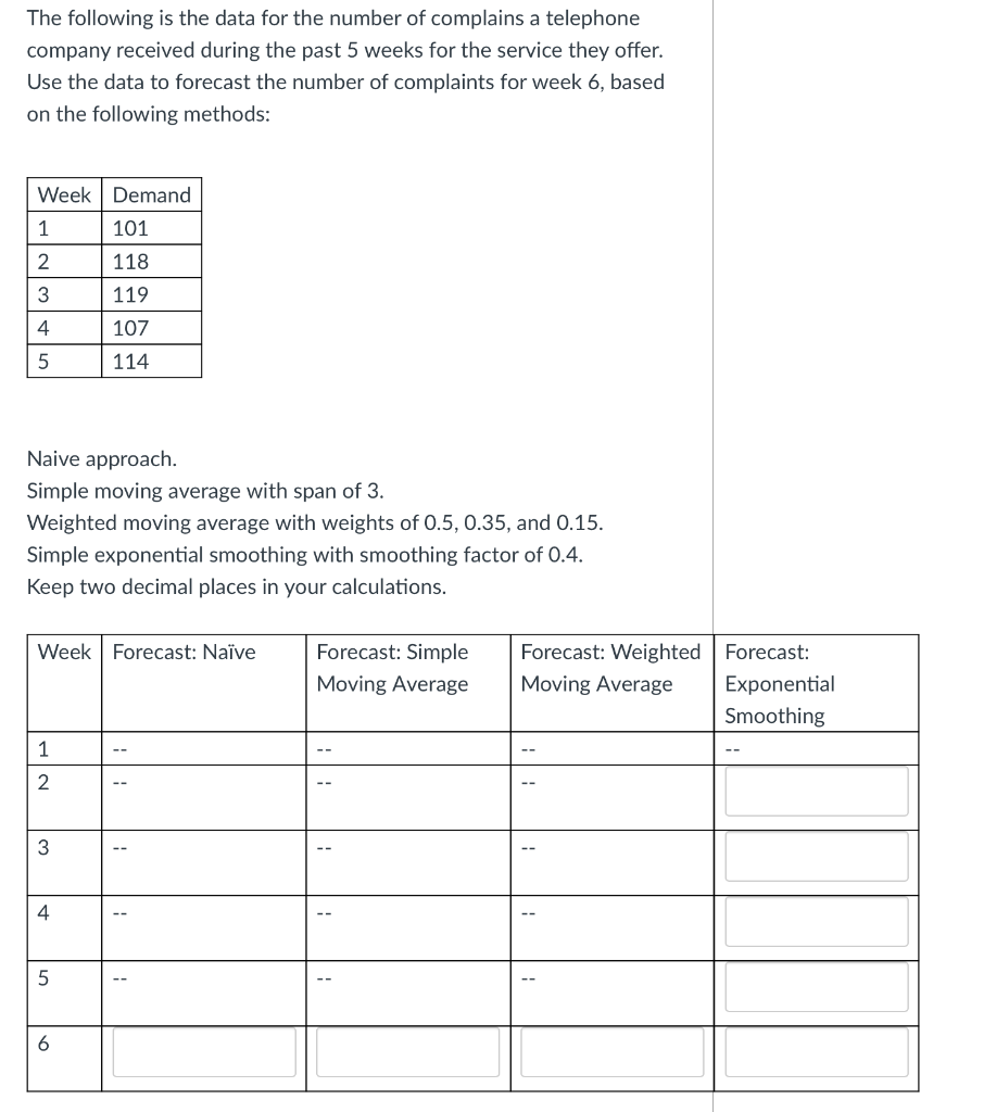 Forecast Exponential Smoothing for week1-6