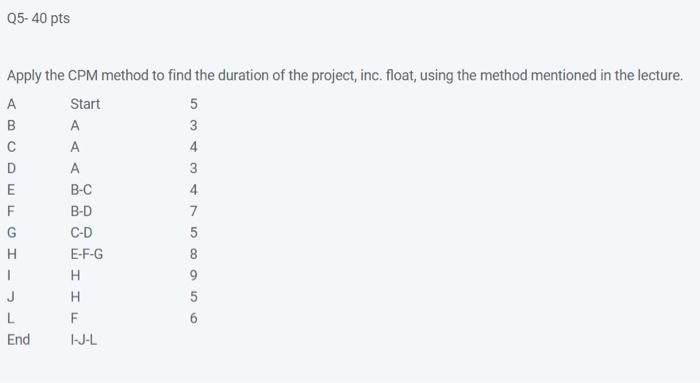 Q5-40 pts Apply the CPM method to find the