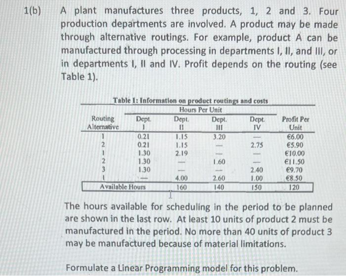 please answer without excel solver (b) A plant